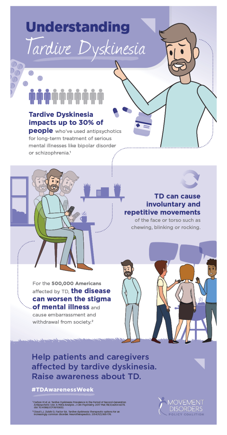 About TD National Organization for Tardive Dyskinesia