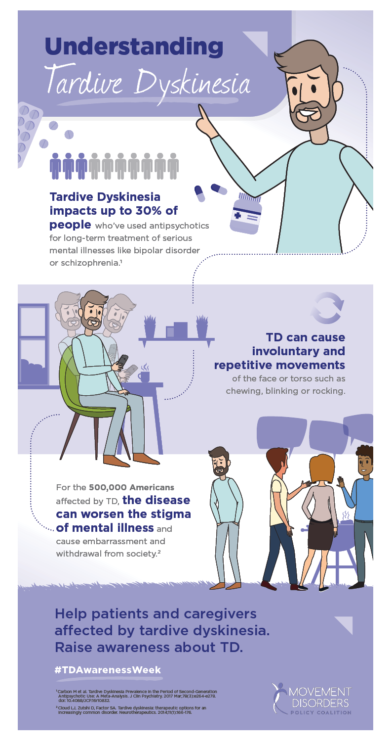 About Td - National Organization For Tardive Dyskinesia